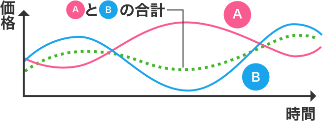 資産分散